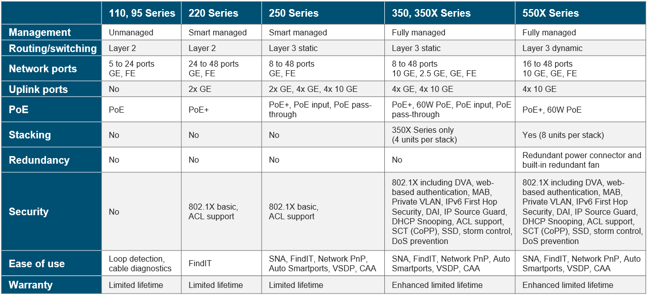 smb switching