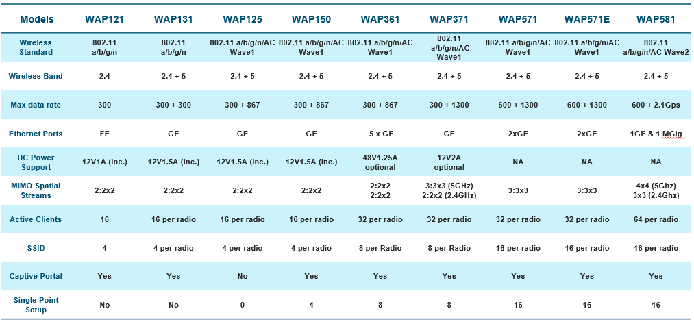 smb switching